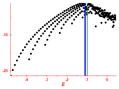 Strength function log